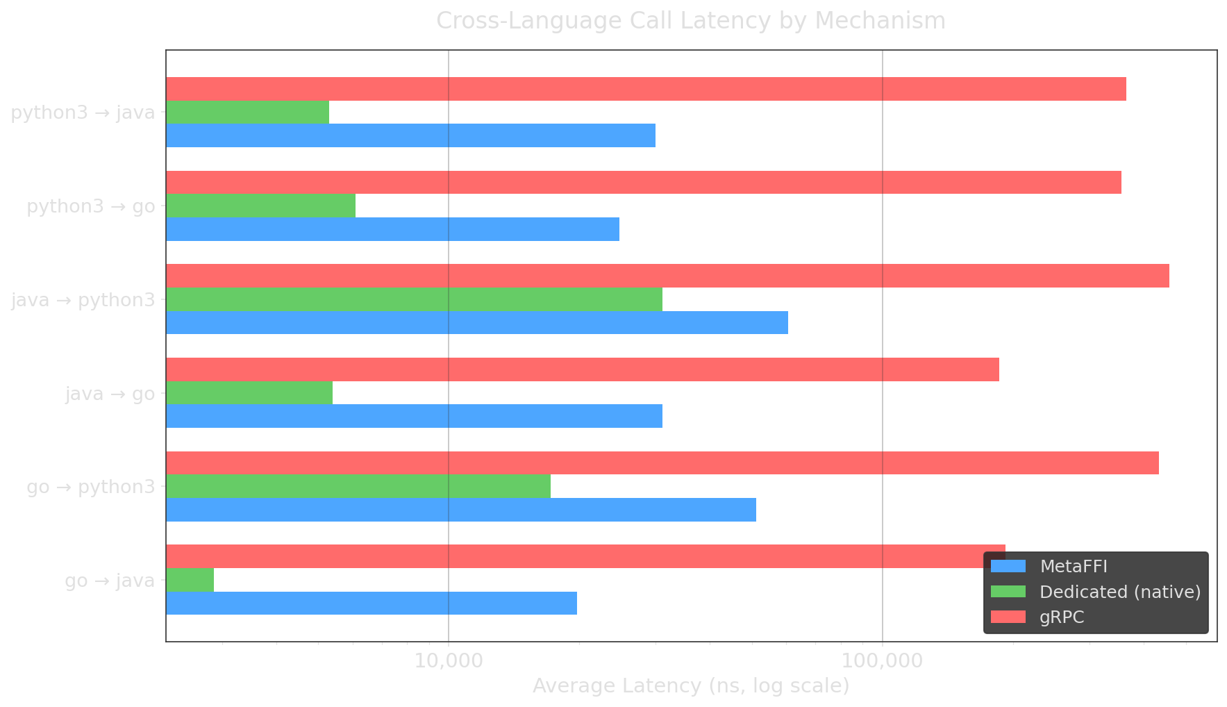 Cross-pair performance summary